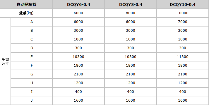 牛力登車(chē)橋，固定登車(chē)橋，液壓登車(chē)橋，移動(dòng)登車(chē)橋