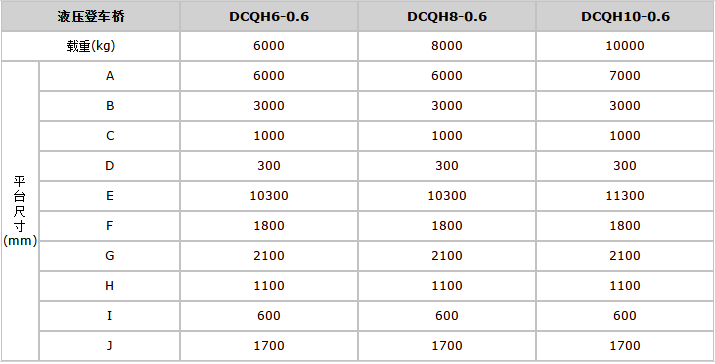 移動登車橋參數(shù)，液壓登車橋廠家，登車橋價(jià)格，合肥登車橋