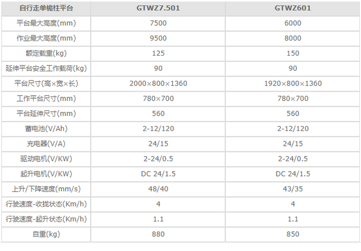 牛力鋁合金升降機，鋁合金升降平臺，自行走升降平臺