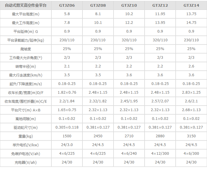 剪叉式高空作業(yè)平臺車，移動高空作業(yè)平臺，高空升降平臺