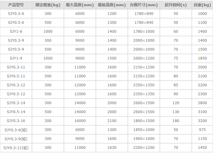 剪叉式高空作業(yè)平臺(tái)車，高空作業(yè)升降平臺(tái)