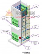 提升式升降平臺案例