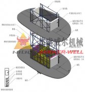 直頂式升降機 案例
