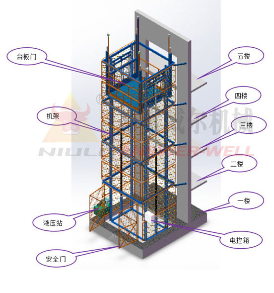 導(dǎo)軌式升降機(jī)，導(dǎo)軌式升降平臺，固定升降平臺，電動升降平臺，導(dǎo)軌式升降貨梯